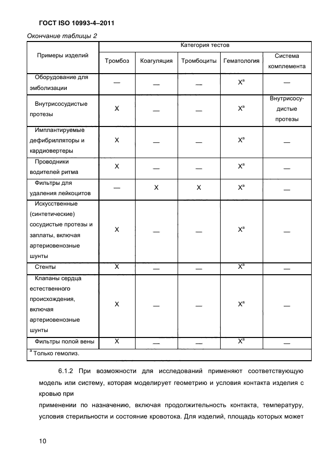 ГОСТ ISO 10993-4-2011