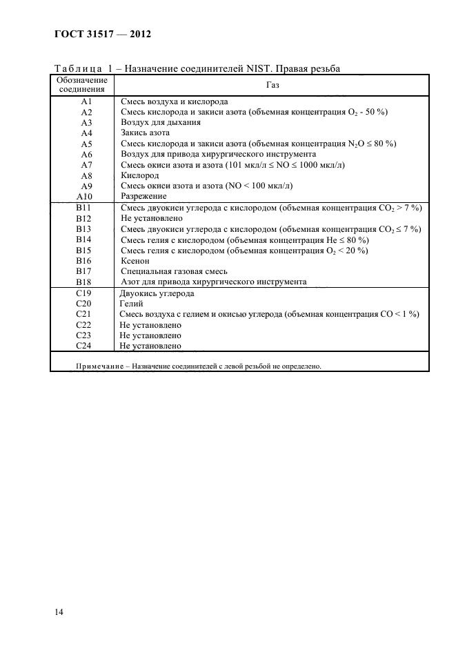 ГОСТ 31517-2012