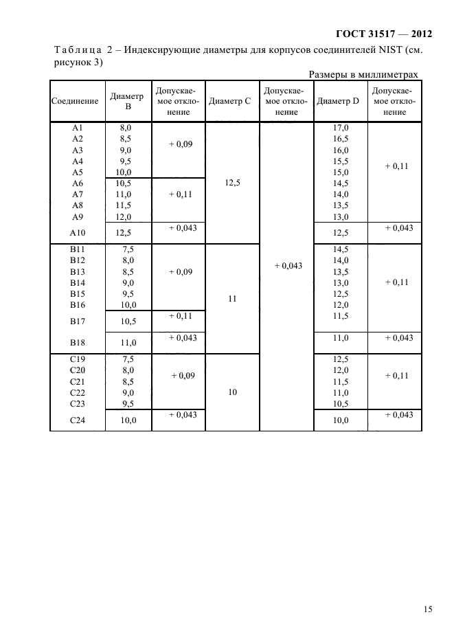 ГОСТ 31517-2012