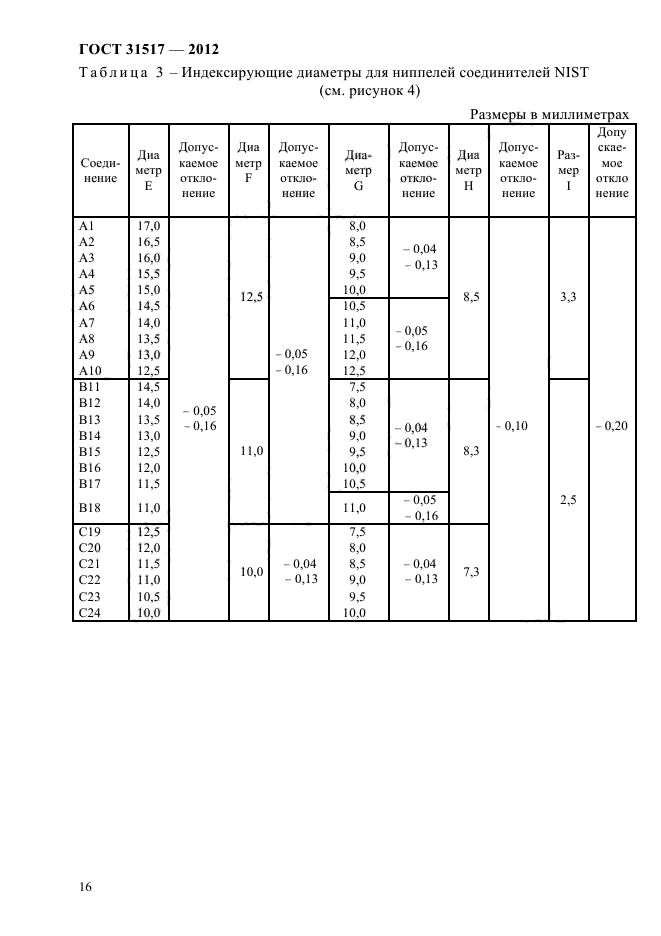 ГОСТ 31517-2012