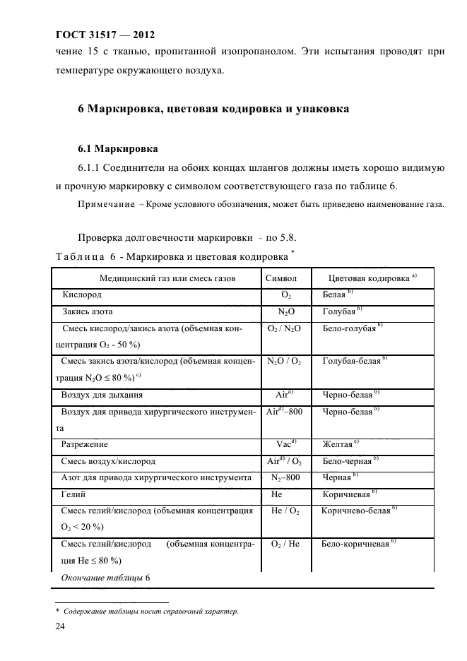 ГОСТ 31517-2012