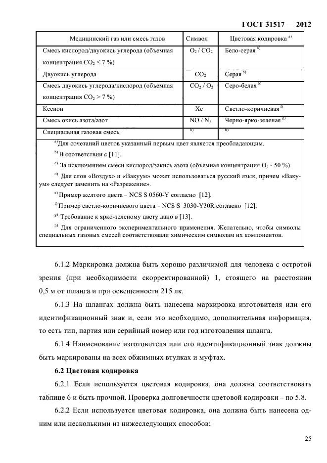 ГОСТ 31517-2012