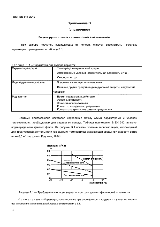 ГОСТ EN 511-2012