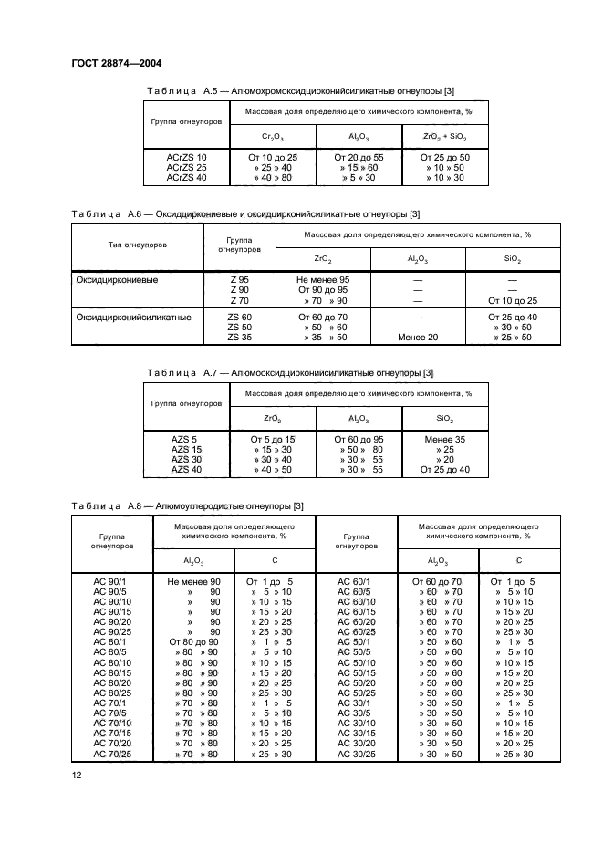 ГОСТ 28874-2004