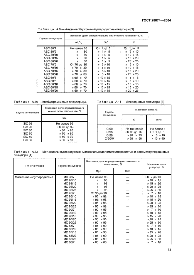 ГОСТ 28874-2004