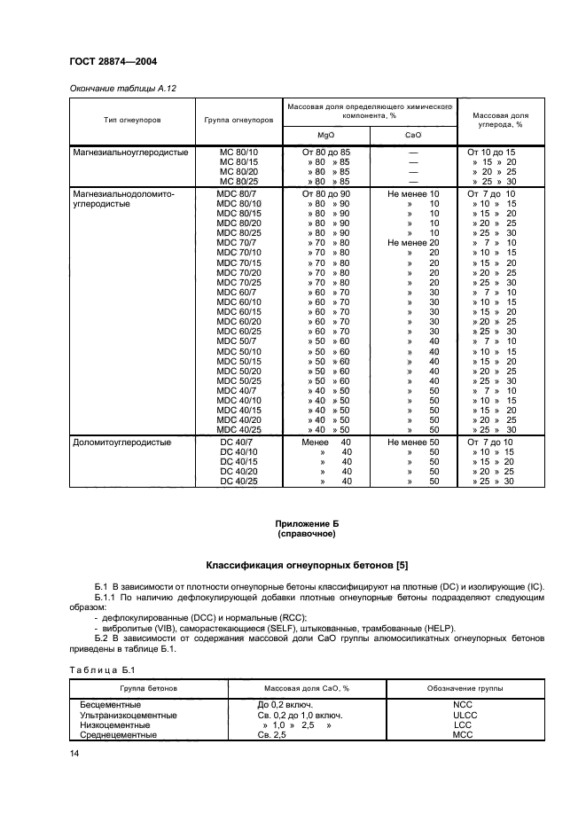 ГОСТ 28874-2004