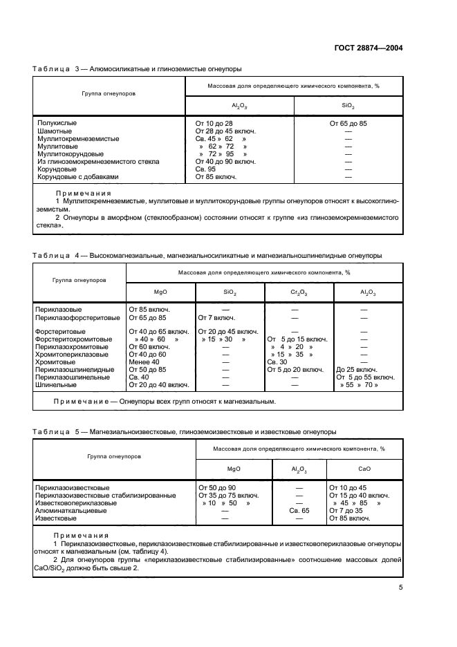 ГОСТ 28874-2004