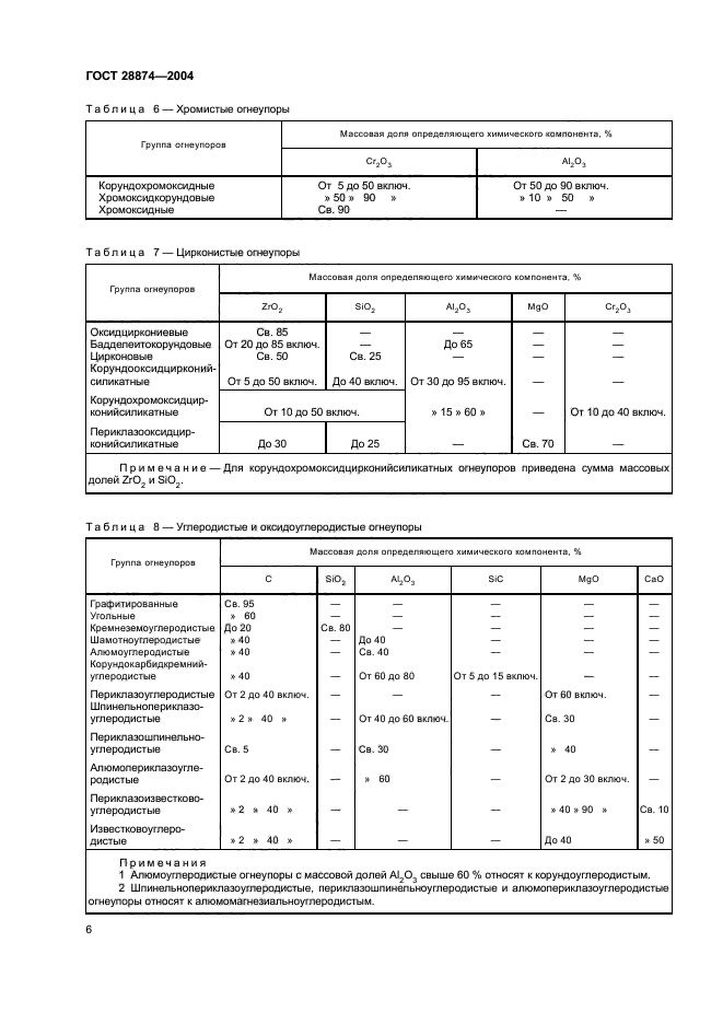 ГОСТ 28874-2004