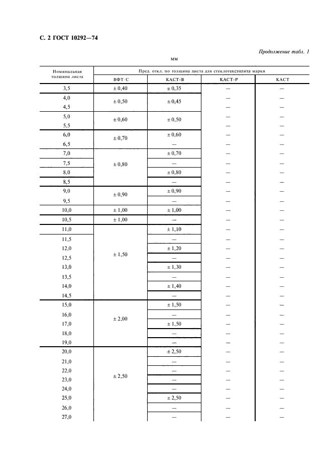 ГОСТ 10292-74