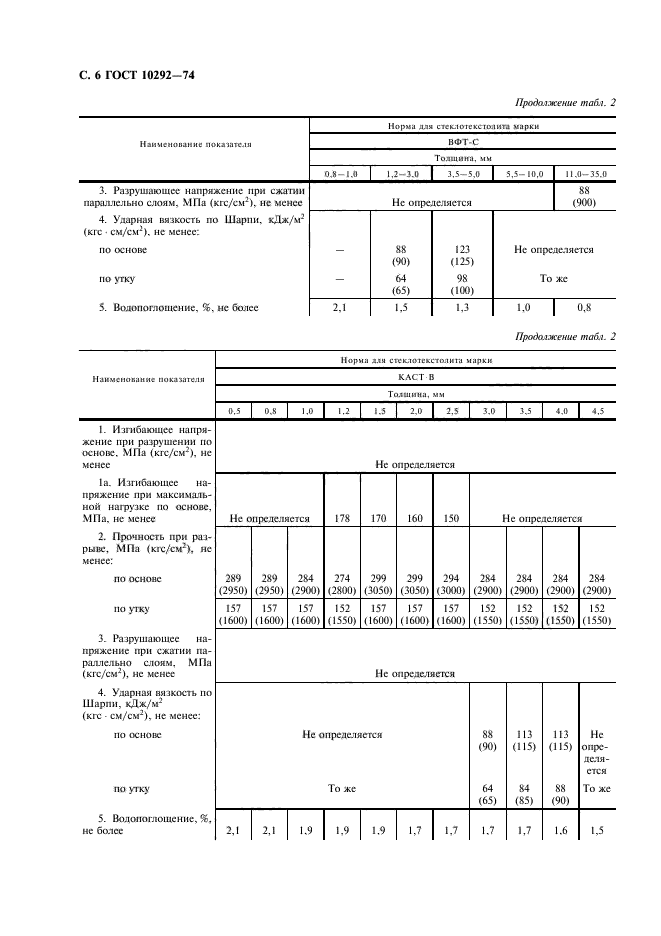 ГОСТ 10292-74