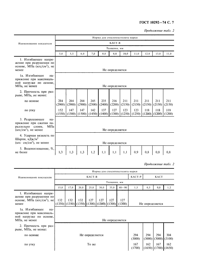 ГОСТ 10292-74