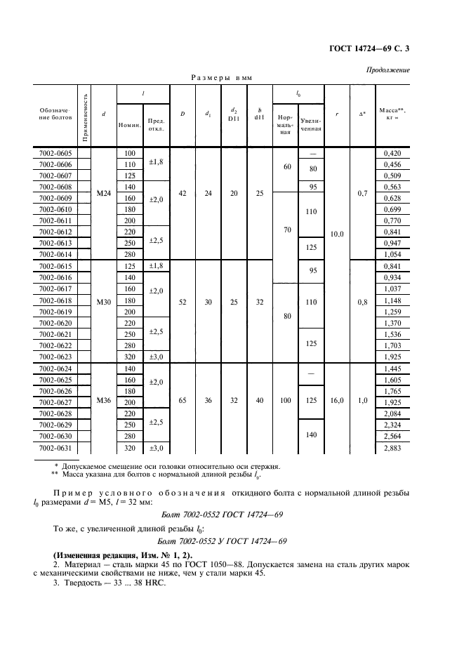 ГОСТ 14724-69