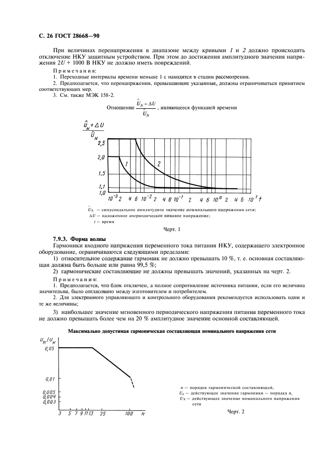 ГОСТ 28668-90