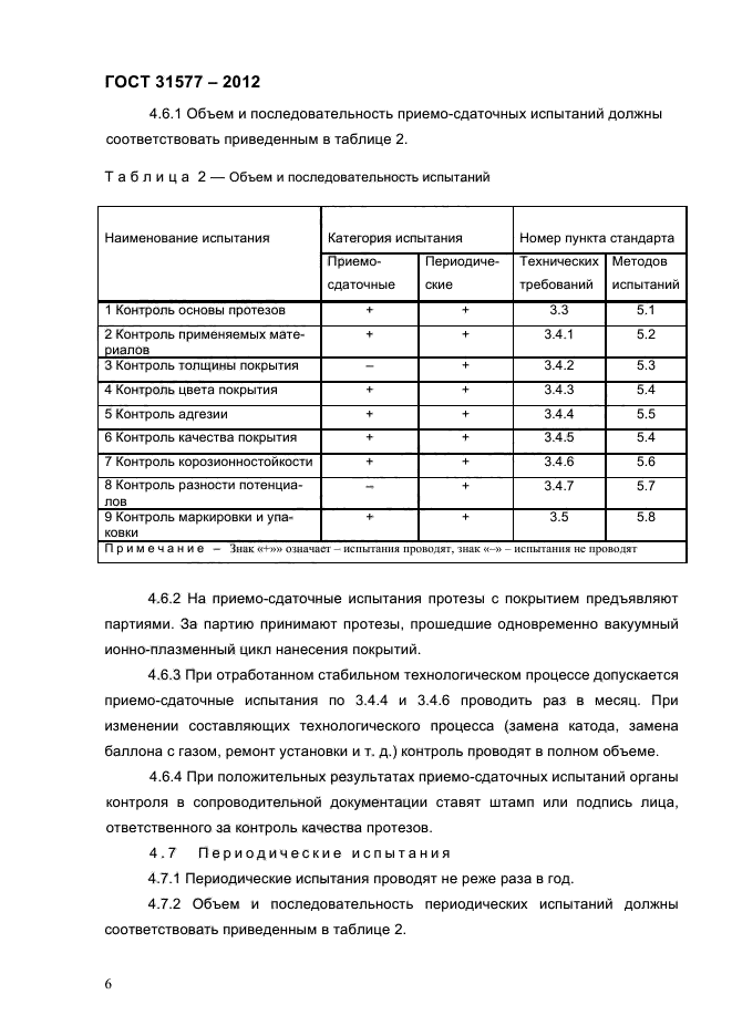 ГОСТ 31577-2012