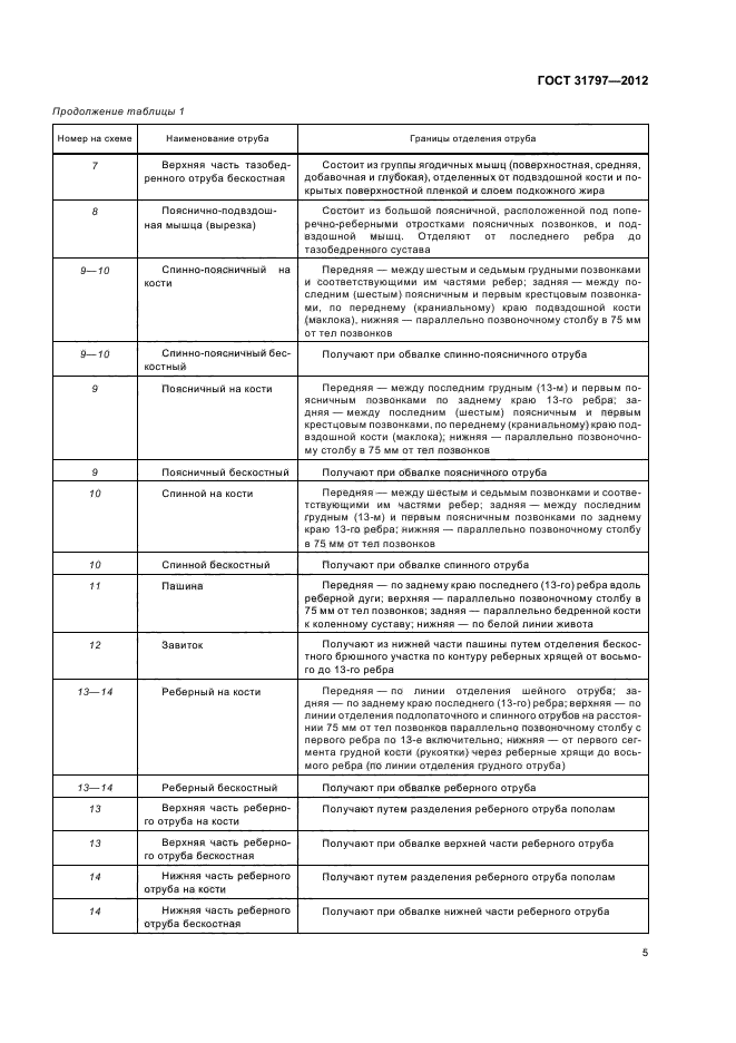 ГОСТ 31797-2012