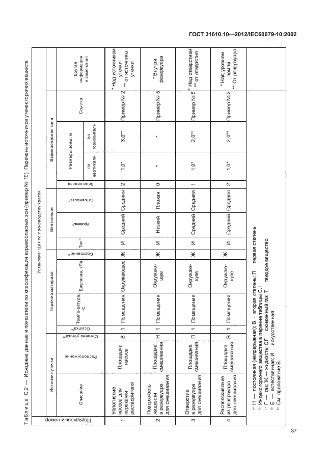 ГОСТ 31610.10-2012