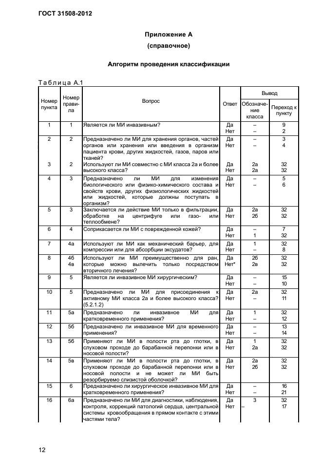 ГОСТ 31508-2012