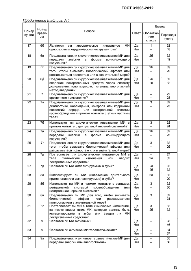 ГОСТ 31508-2012