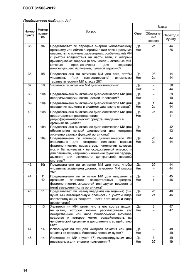 ГОСТ 31508-2012