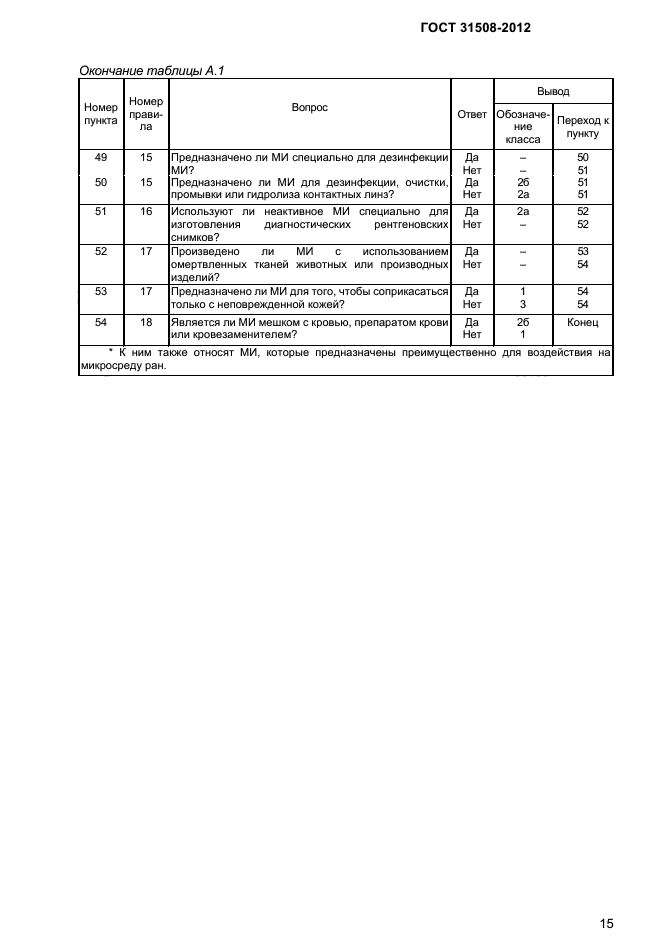 ГОСТ 31508-2012