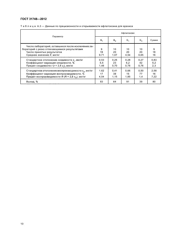 ГОСТ 31748-2012