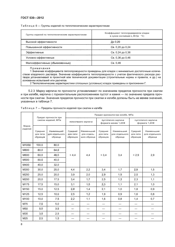 ГОСТ 530-2012