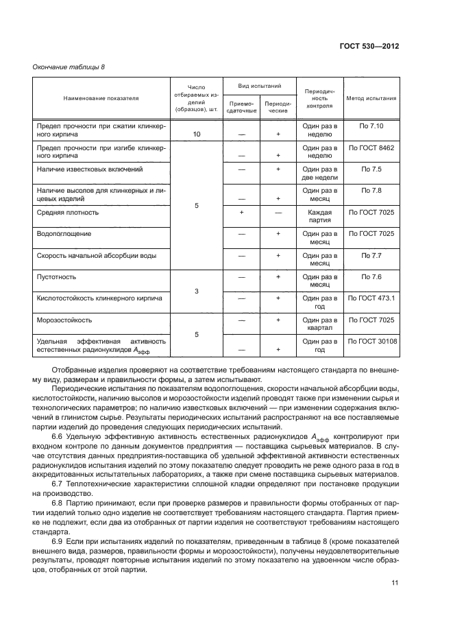 ГОСТ 530-2012