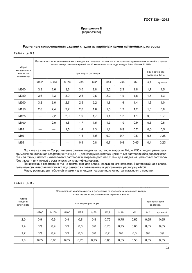 ГОСТ 530-2012