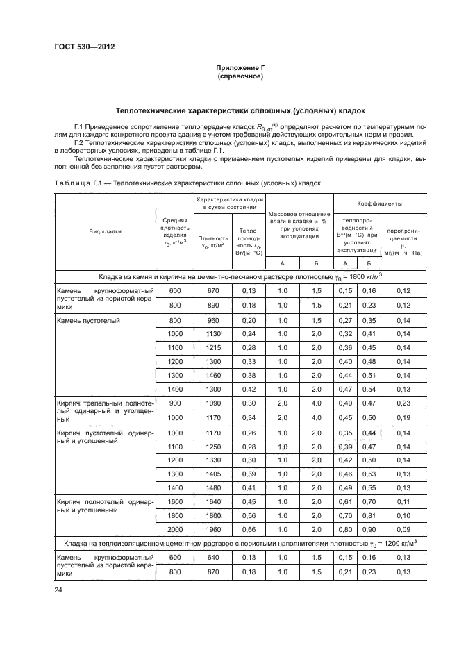 ГОСТ 530-2012