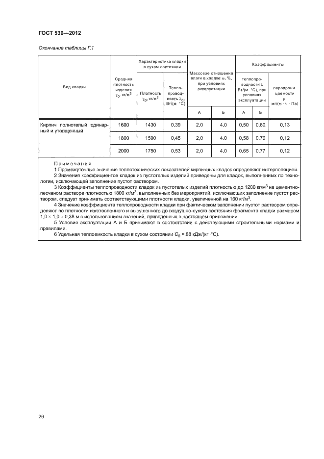 ГОСТ 530-2012