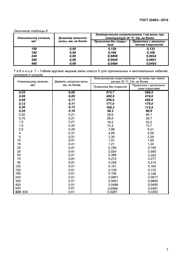 ГОСТ 22483-2012