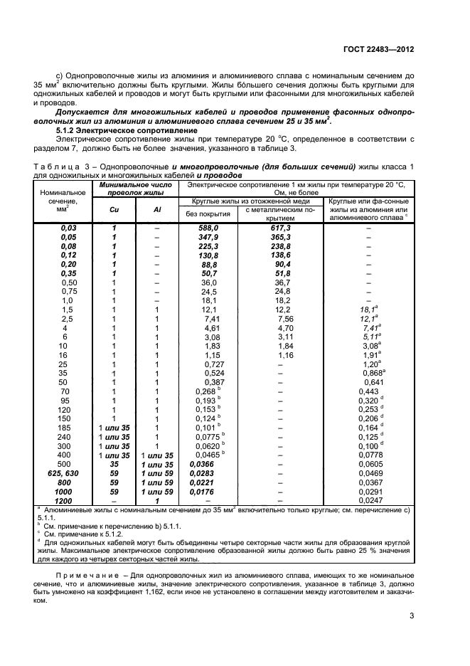 ГОСТ 22483-2012