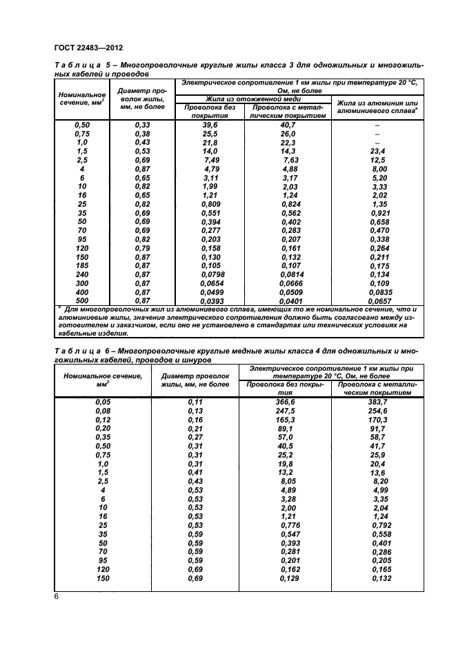 ГОСТ 22483-2012