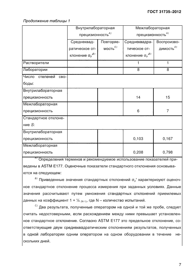 ГОСТ 31735-2012