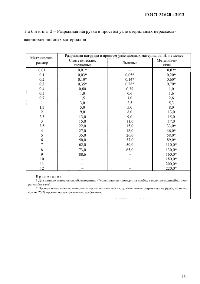 ГОСТ 31620-2012