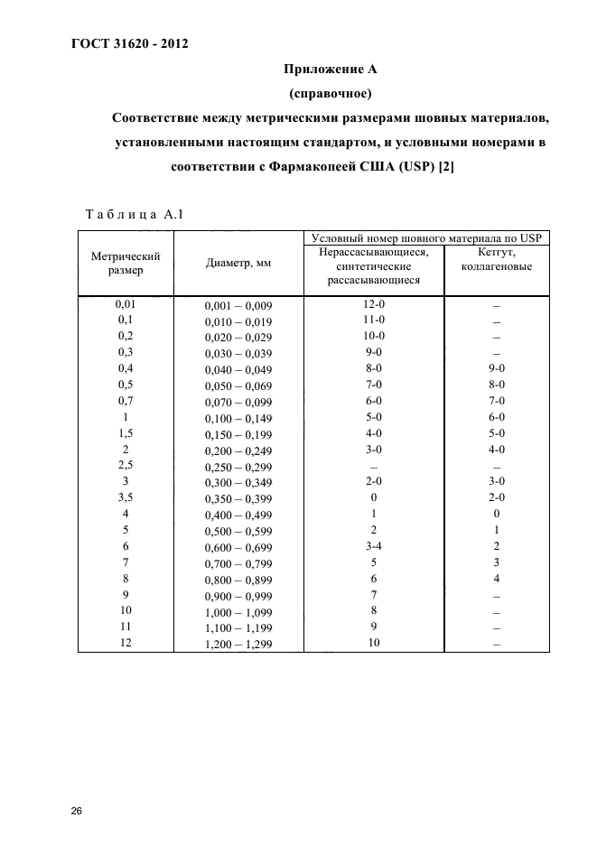 ГОСТ 31620-2012