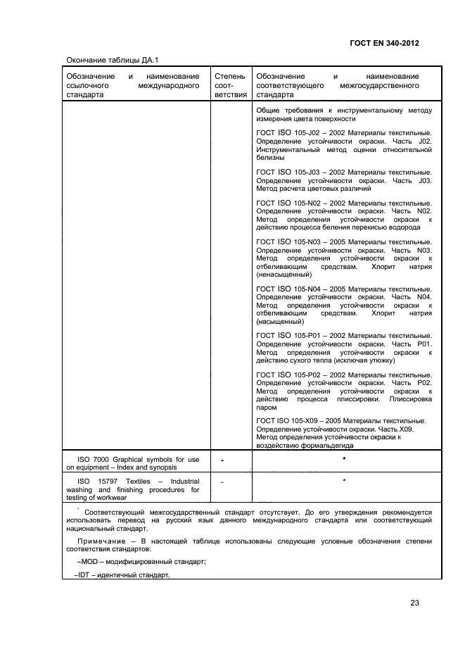 ГОСТ EN 340-2012