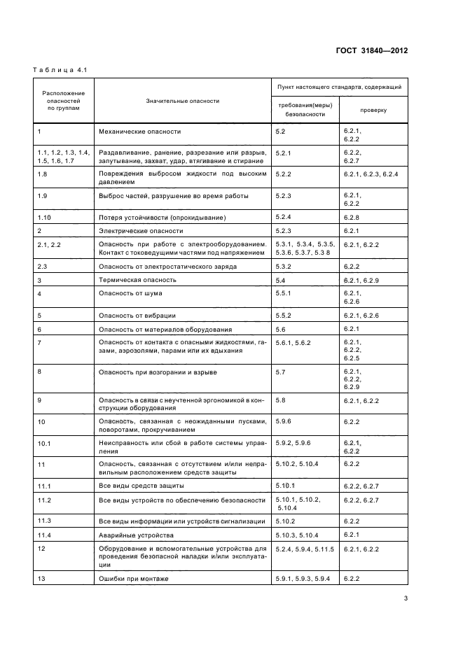 ГОСТ 31840-2012