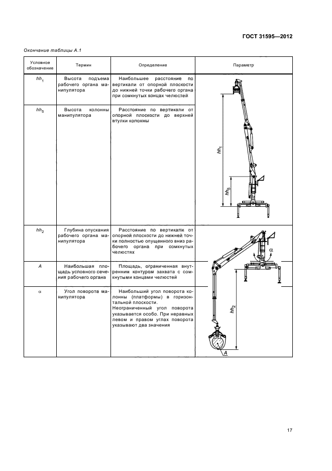 ГОСТ 31595-2012