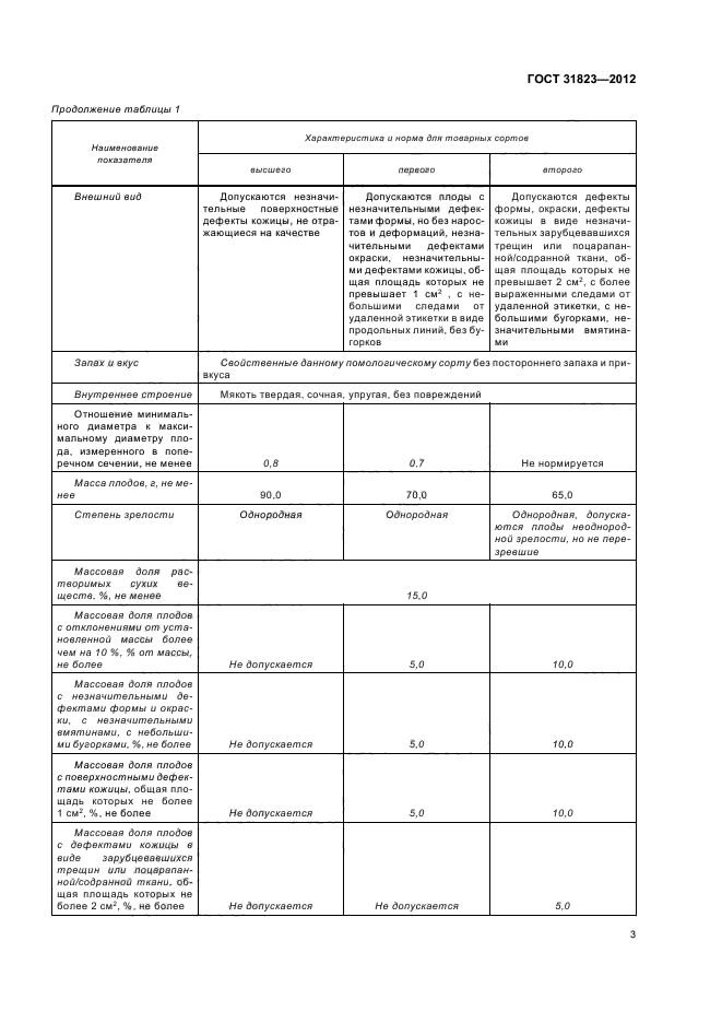 ГОСТ 31823-2012