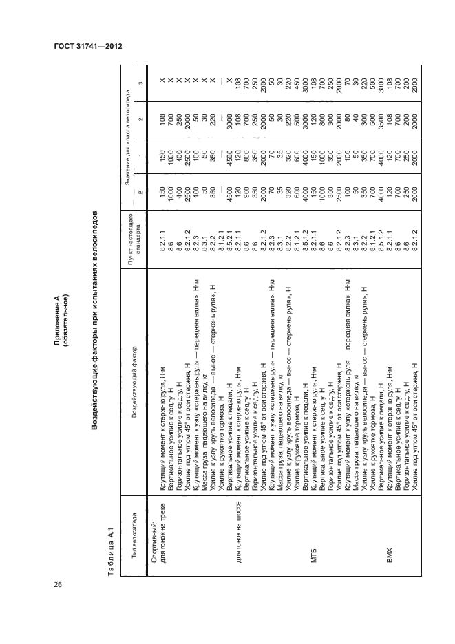 ГОСТ 31741-2012