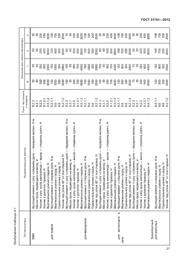 ГОСТ 31741-2012