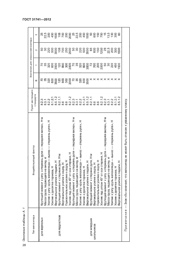 ГОСТ 31741-2012