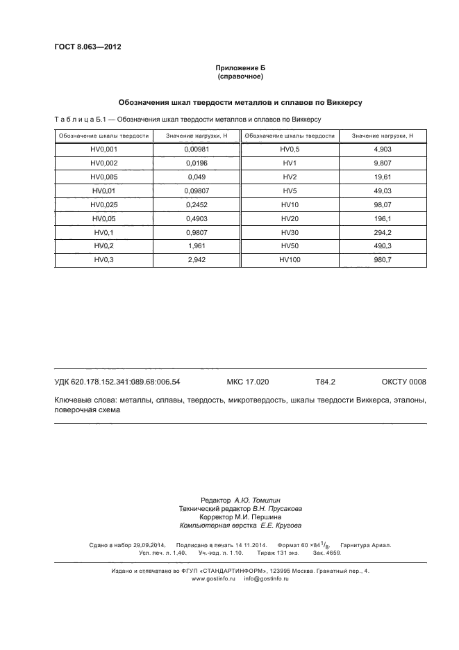 ГОСТ 8.063-2012