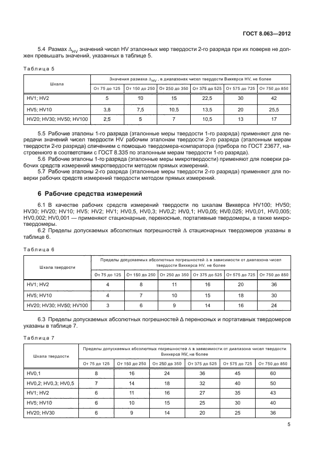 ГОСТ 8.063-2012