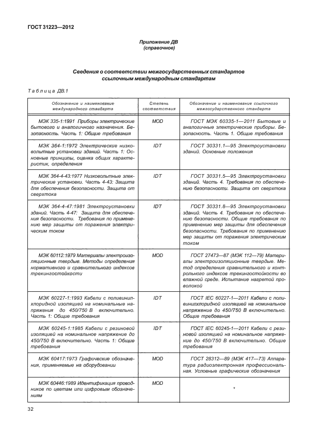 ГОСТ 31223-2012