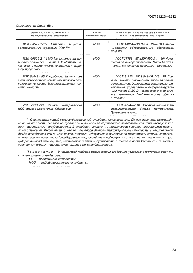 ГОСТ 31223-2012