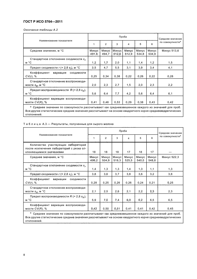 ГОСТ Р ИСО 5764-2011