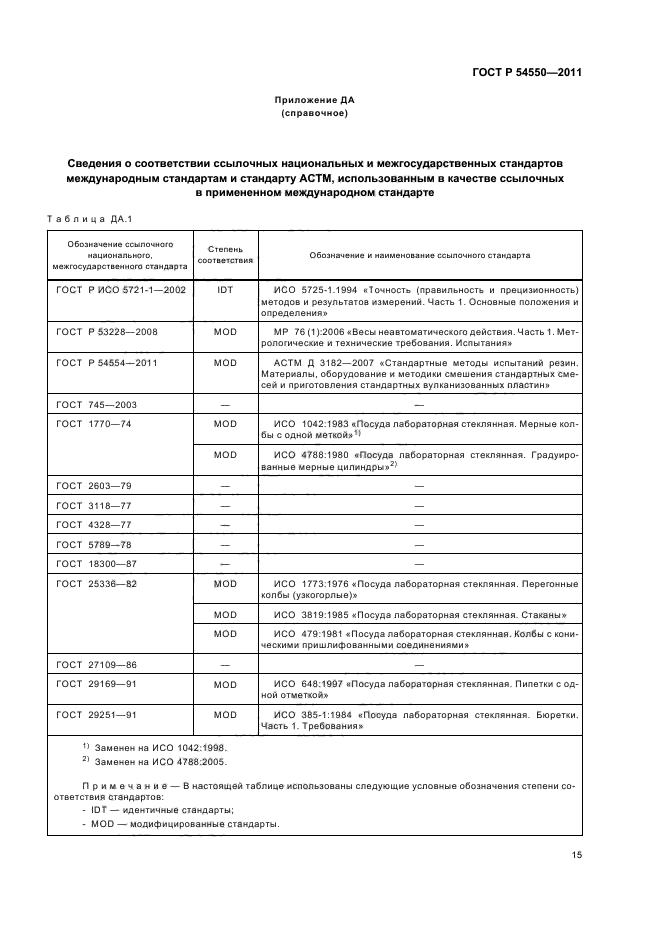 ГОСТ Р 54550-2011