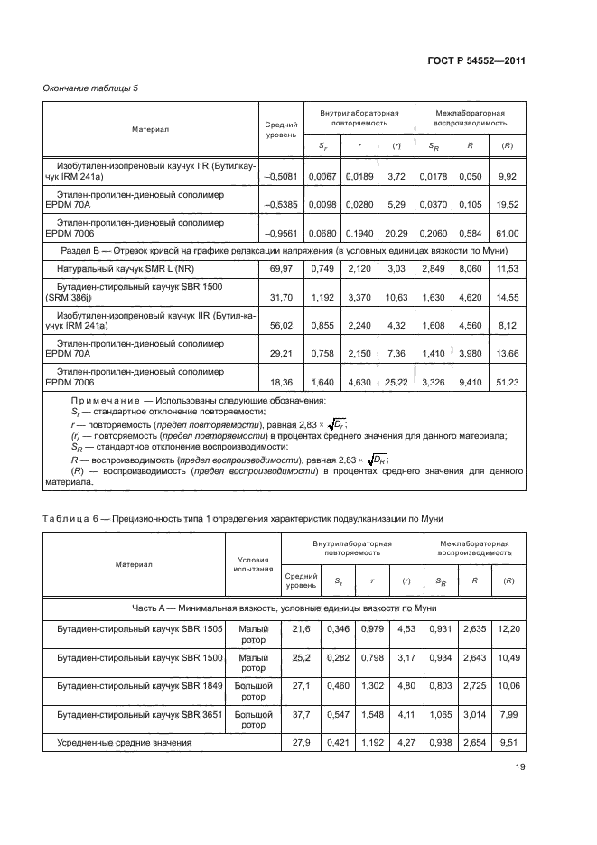 ГОСТ Р 54552-2011